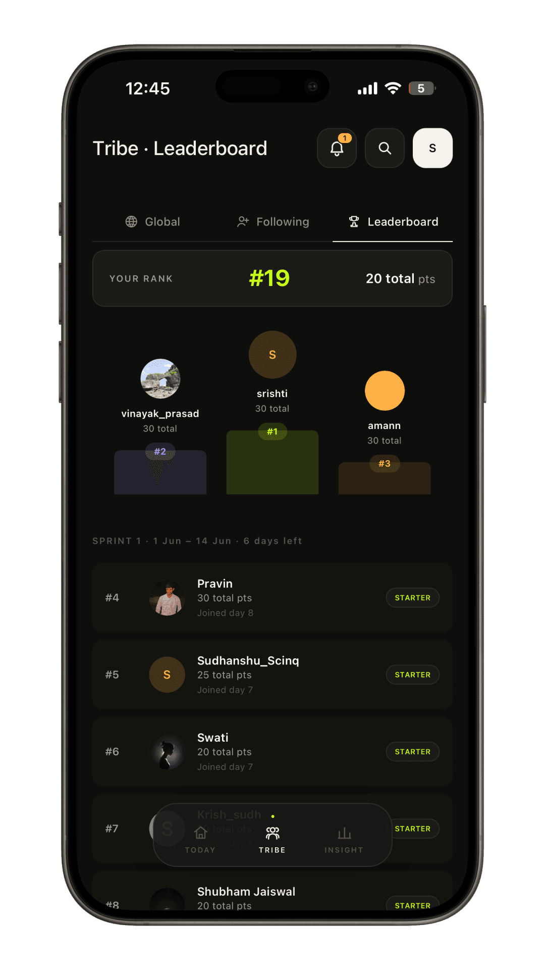 Iterofit analytics trends screen