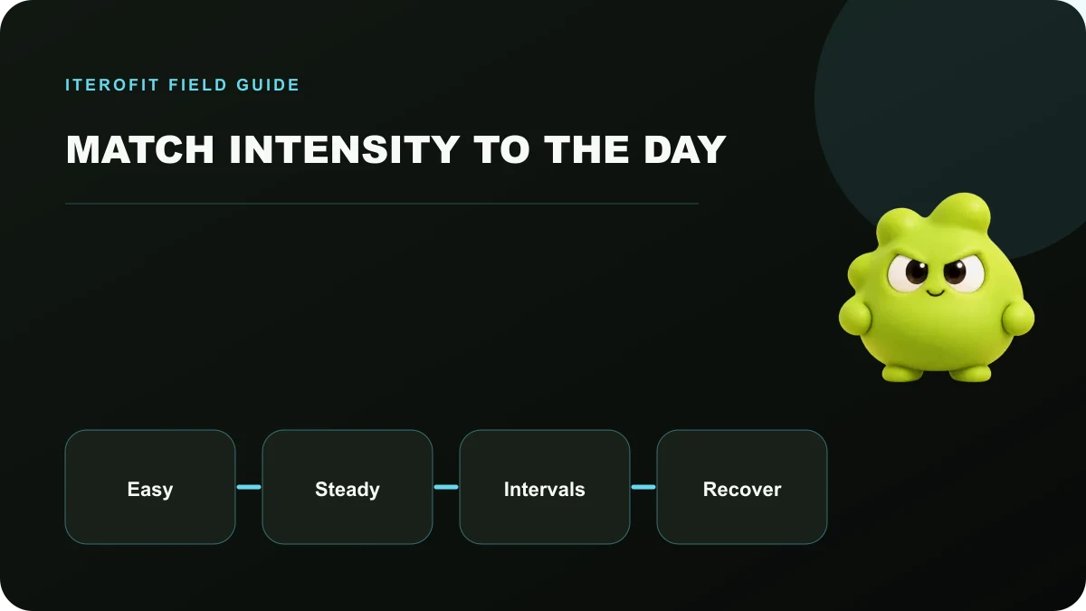 A cardio intensity spectrum from easy work through intervals and recovery.