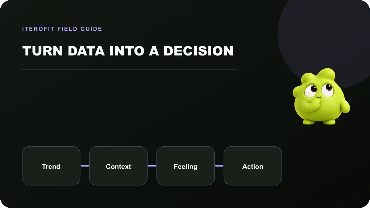 A wearable decision process using trend, context, feeling, and action.